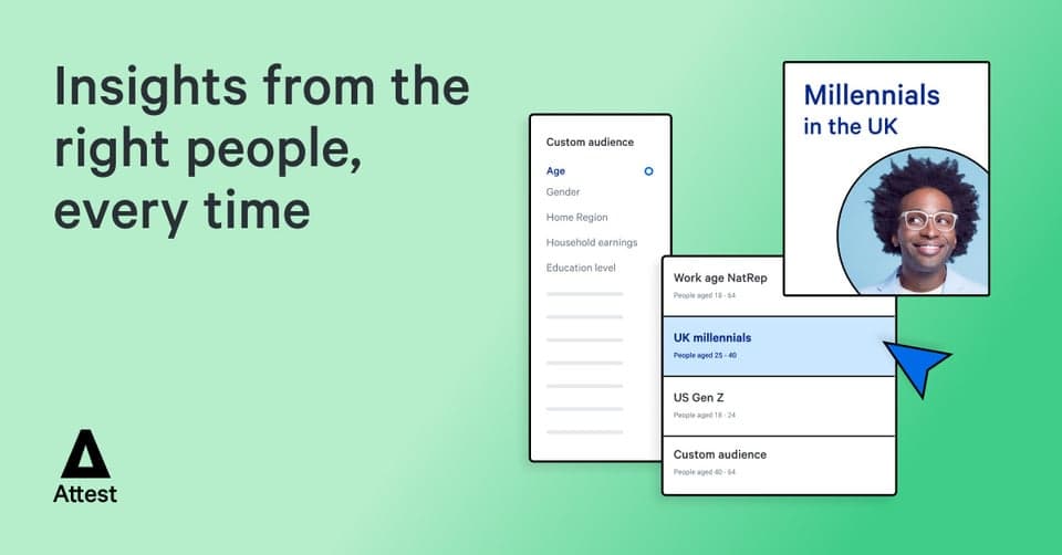 Attest gathers your target consumers from hundreds of high-quality panels, giving you a truly diverse, representative and reliable audience for your research. Learn more about how to gather genuinely valuable consumer insights with Attest, and get your competitive advantage.